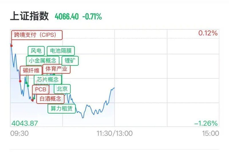 A股存储芯片板块强势拉升；佰维存储股价刷新历史纪录；港股科技网络股同步爆发。 股票财经