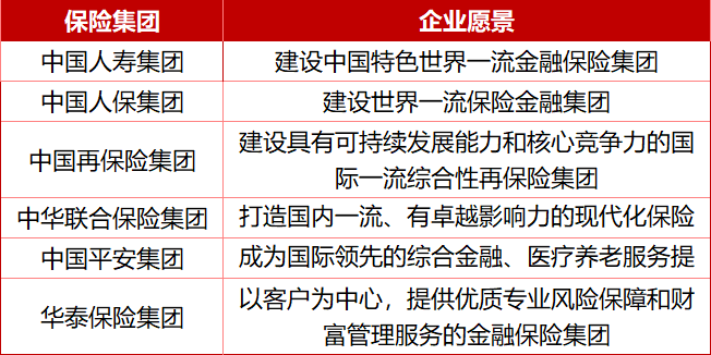 头部险企文化对比观察:使命愿景各异,价值观体系差异显著。 企业服务