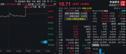 政策春风劲吹,种植业迎来新机遇;概念股表现活跃,盈利企业崭露头角。 股票财经