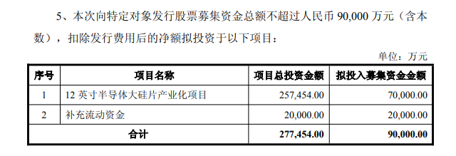  大尺寸半导体硅片布局加速推进；两大企业项目聚焦产业关键领域。 IT技术