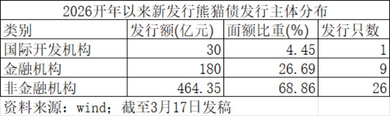 开年金融新动向,熊猫债市场迎来价值重塑机遇 股票财经