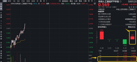  行业新周期：大模型“龙虾热”下的泡沫与算力真相 股票财经