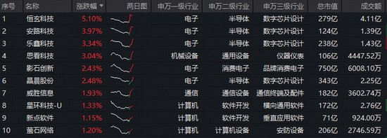  行业新周期：大模型“龙虾热”下的泡沫与算力真相 股票财经