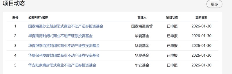  高额溢价的迷局：如何拆解基金溢价的风险本质 股票财经