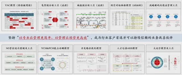  管理咨询的进化逻辑：从地产深耕到全产业链赋能的实证分析 IT技术
