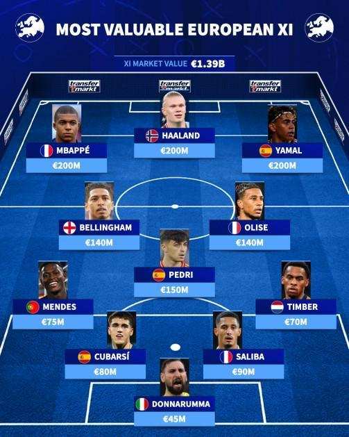  世界杯身价榜深度解读：五大洲顶级阵容背后的经济博弈与战术密码 体育新闻