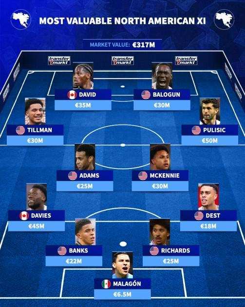  世界杯身价榜深度解读：五大洲顶级阵容背后的经济博弈与战术密码 体育新闻