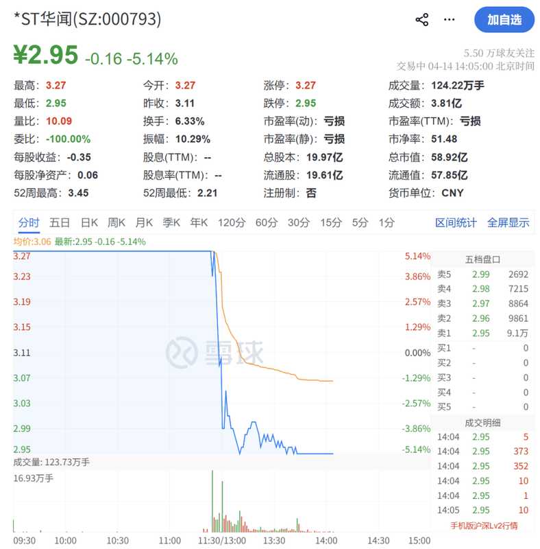  【000793深度复盘】*ST华闻天地板背后的交易逻辑与技术信号 股票财经