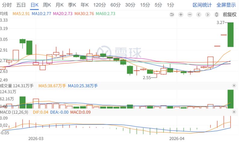  【000793深度复盘】*ST华闻天地板背后的交易逻辑与技术信号 股票财经